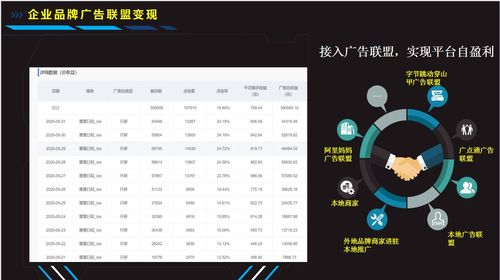 如何打造一个全球商业生态资源共享系统的APP解决方案