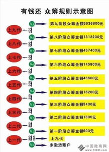 广州有钱还app系统定制