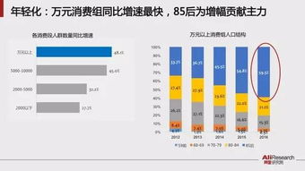 50张ppt 马云说未来将不再有电子商务,未来商业新常态是这样的